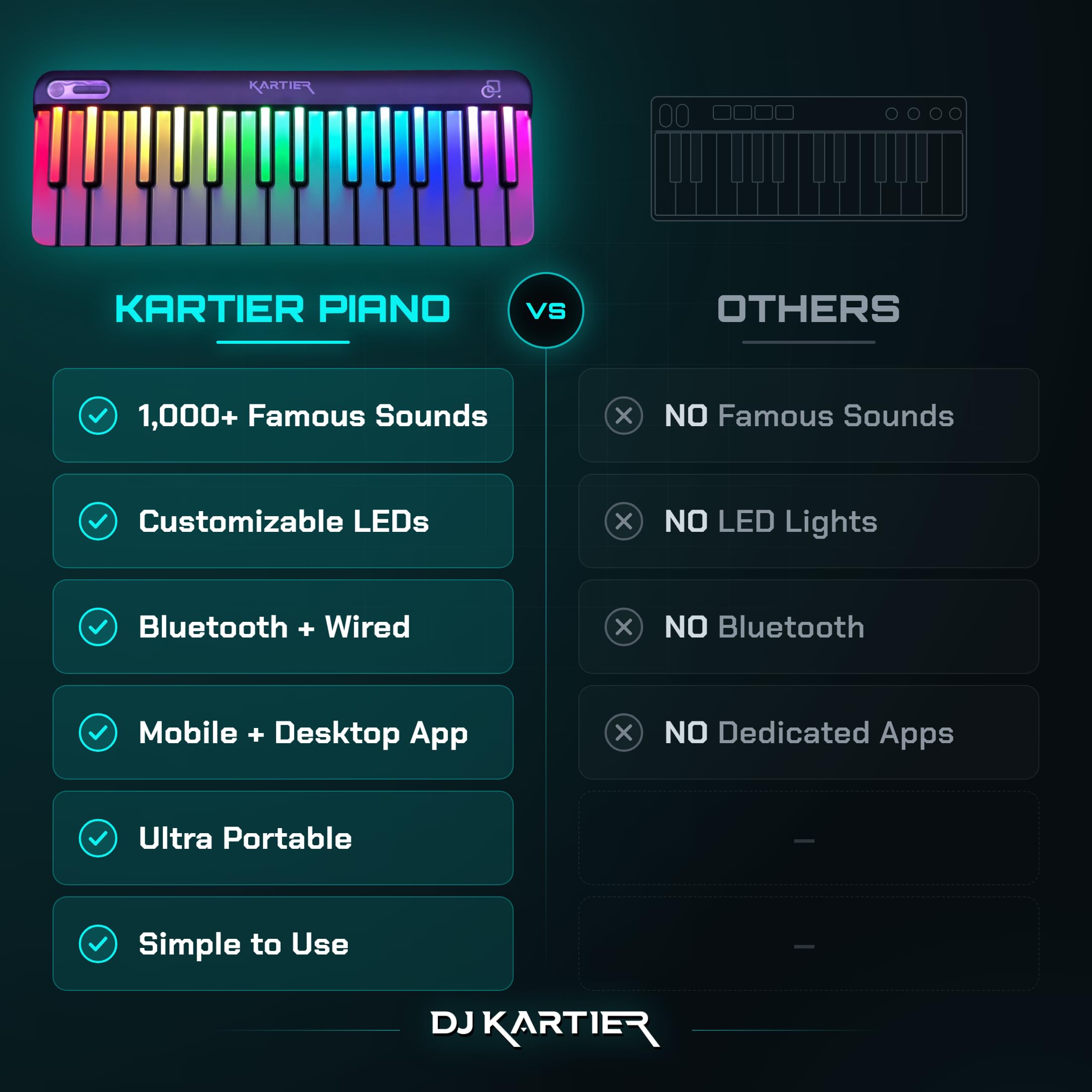 Amazon.com: Kartier Piano MIDI Keyboard, Includes 1,000+ Famous